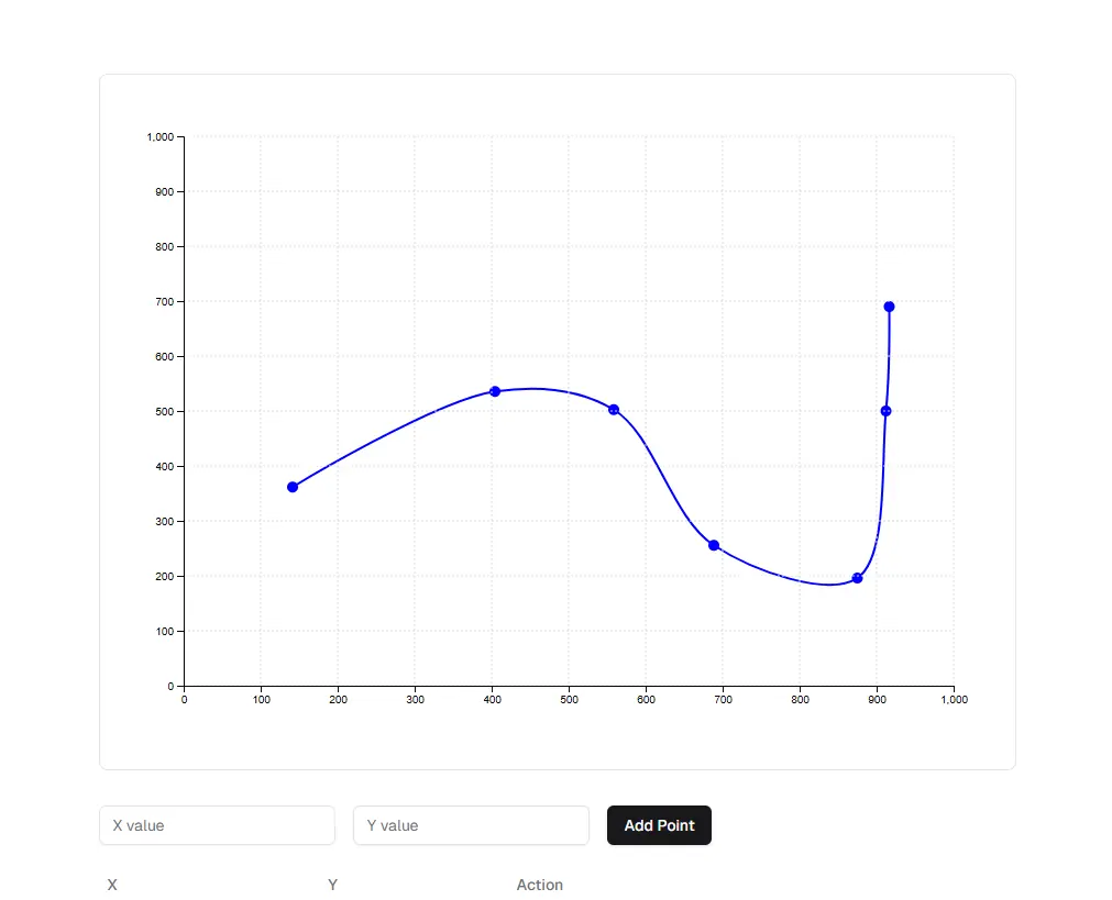 Screenshot of Graph tool
